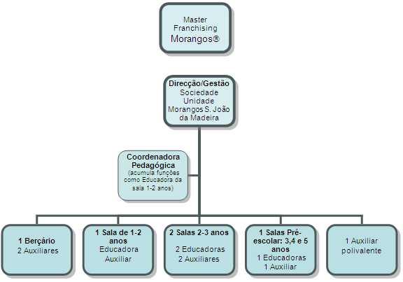 Organigrama